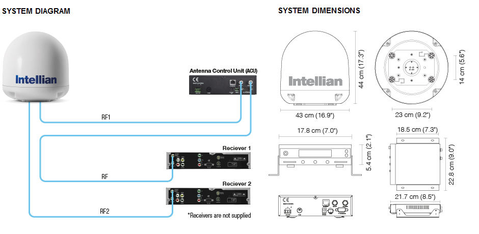 Uils5XgIWu.jpg схема подключения intellian i3