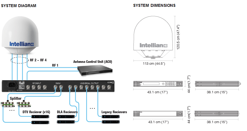 Схема подключения Intellian s80HD Схема подключения Intellian s80HD