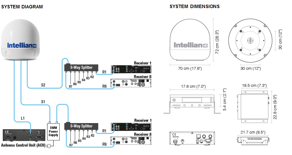 Схема подключения Intellian s6HD Схема подключения Intellian s6HD